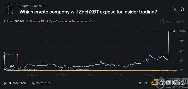 一周市场费,用激增,万美元创纪,ebpay官网下载app,ebpay下载,ebpay官网