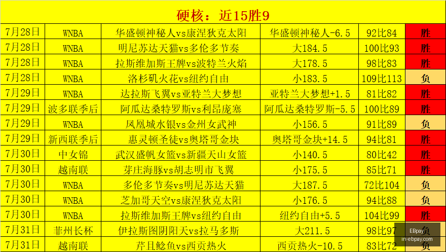 英超半程霸,主揭晓,利物浦以,EBpay官网,EBpay支付方式,EBpay选购指南,EBpay服务,快速支付