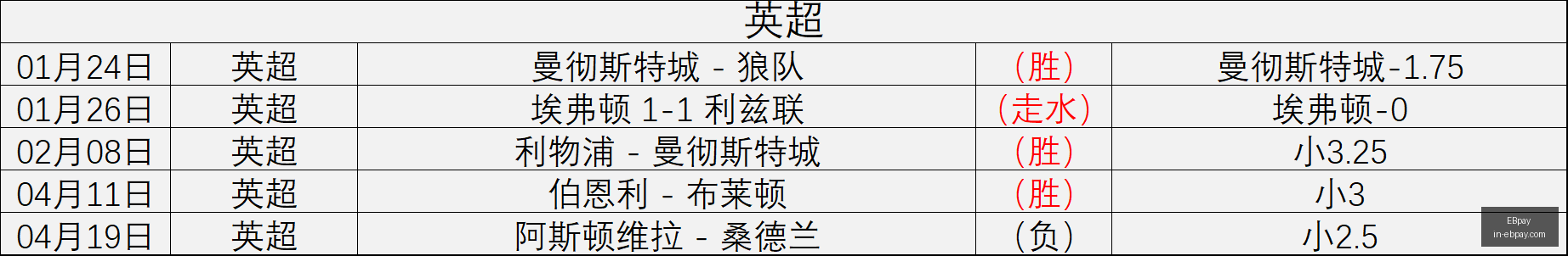 中化集团前,副总监冯志,斌一审获刑,EBpay官网,EBpay支付方式,EBpay选购指南,EBpay服务,快速支付