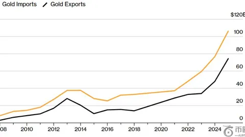 姆希塔良即将短期加盟罗马，与桑切斯交易达成