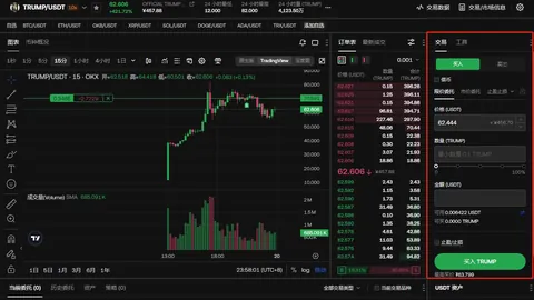 AI Agent新纪元：借鉴马斯克模式，币安注册引领高效一线