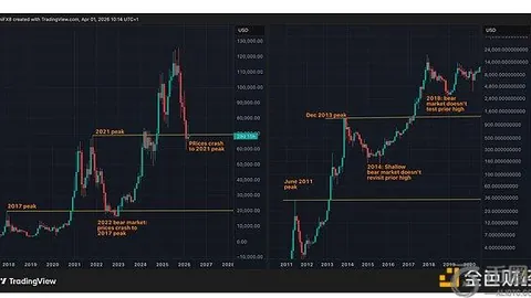 惊爆！Binance大额WBTC流出，总价值近210万美刀，币市风云再起！