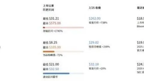 加密宝库最新揭幕：2月7日午夜，CEX锁定超34万枚比特币，币市风云再起！