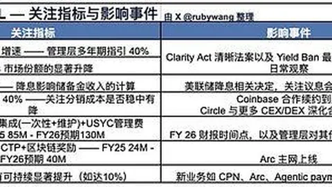 大乐透期号专家质合分析推荐：前区十码解析及USDTUSDC政