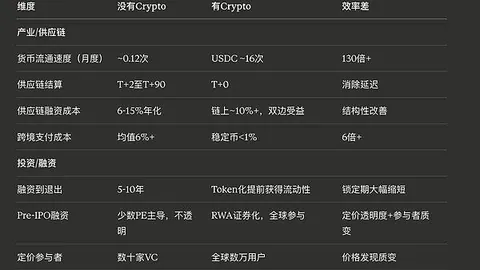 《Rain支付巨头再获2.5亿融资，估值飙升19.5亿，加密支付未来可期！》