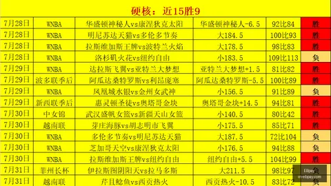 2026英超半程霸主揭晓EBpay支付方式：利物浦以12赔率独占鳌头，领跑群雄